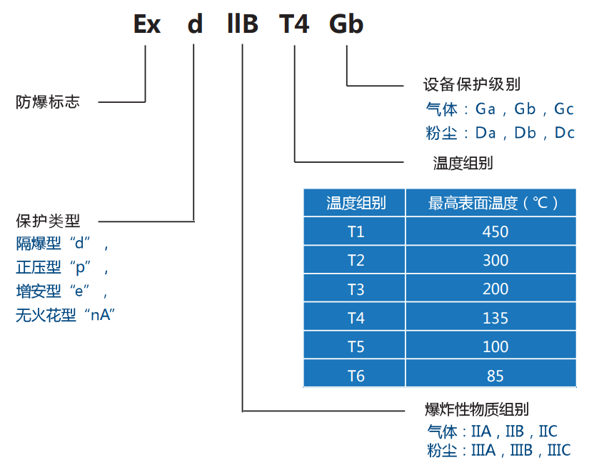 TECO無錫東元電機(jī) TECO無錫東元電機(jī)